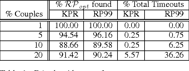 Figure 2 for Exploring Strategy-Proofness, Uniqueness, and Pareto Optimality for the Stable Matching Problem with Couples