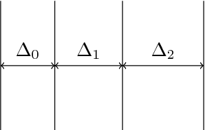 Figure 2 for Automatic Processing and Solar Cell Detection in Photovoltaic Electroluminescence Images