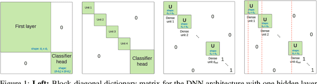 Figure 1 for A Generalized Lottery Ticket Hypothesis