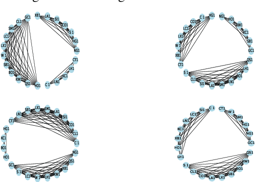 Figure 2 for Dynamic Portfolio Cuts: A Spectral Approach to Graph-Theoretic Diversification