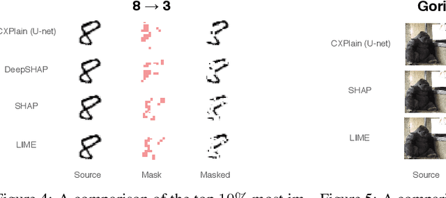 Figure 4 for CXPlain: Causal Explanations for Model Interpretation under Uncertainty