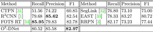 Figure 4 for Oriented Objects as pairs of Middle Lines