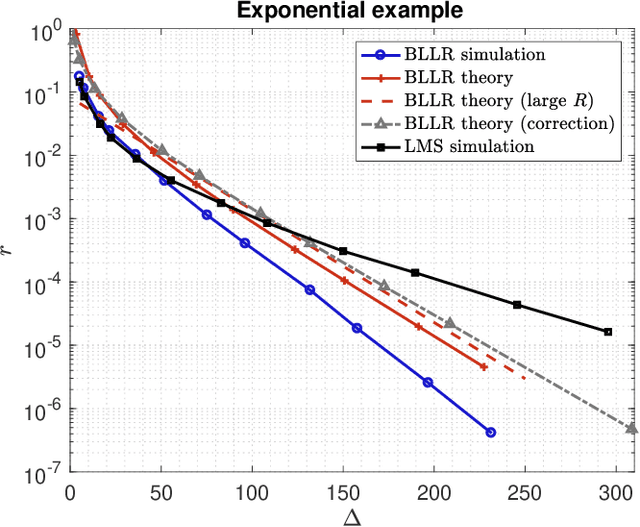 Figure 3 for Decision-Making Algorithms for Learning and Adaptation with Application to COVID-19 Data