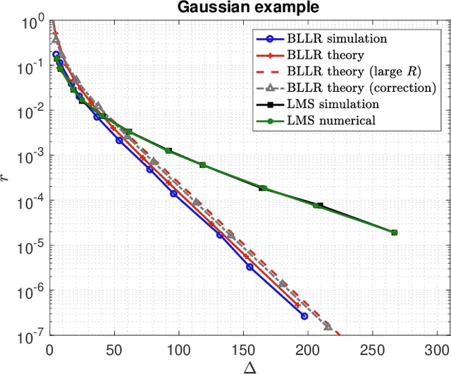 Figure 1 for Decision-Making Algorithms for Learning and Adaptation with Application to COVID-19 Data