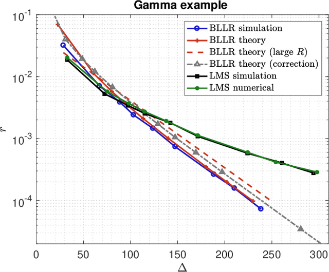 Figure 2 for Decision-Making Algorithms for Learning and Adaptation with Application to COVID-19 Data