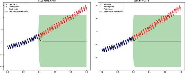 Figure 1 for On Connecting Deep Trigonometric Networks with Deep Gaussian Processes: Covariance, Expressivity, and Neural Tangent Kernel