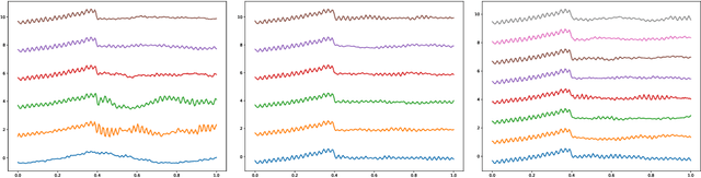 Figure 2 for On Connecting Deep Trigonometric Networks with Deep Gaussian Processes: Covariance, Expressivity, and Neural Tangent Kernel