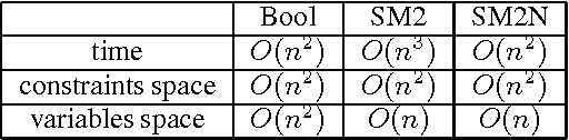Figure 2 for An n-ary Constraint for the Stable Marriage Problem