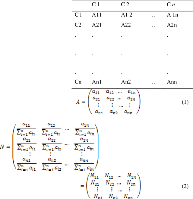 Figure 1 for A Comparative Study of AHP and Fuzzy AHP Method for Inconsistent Data