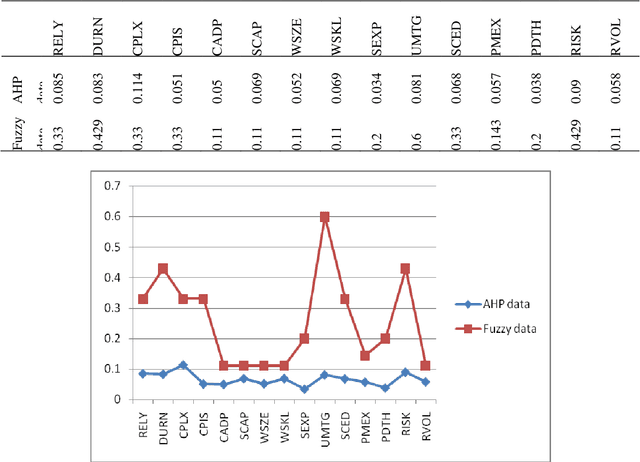 Figure 2 for A Comparative Study of AHP and Fuzzy AHP Method for Inconsistent Data
