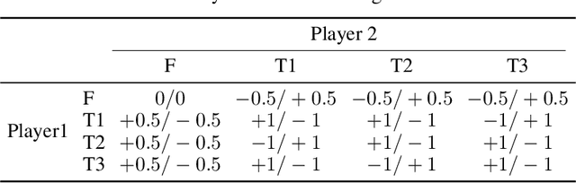 Figure 2 for Model-Based Opponent Modeling