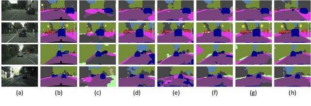 Figure 4 for Multi-source Domain Adaptation for Semantic Segmentation