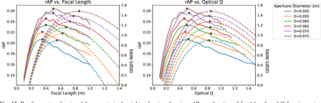 Figure 4 for Remote Sensor Design for Visual Recognition with Convolutional Neural Networks