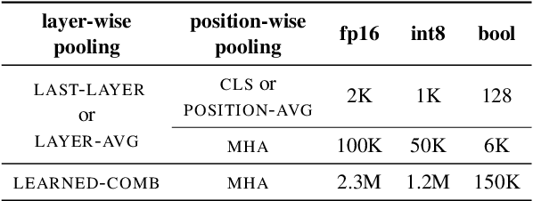 Figure 4 for General Purpose Text Embeddings from Pre-trained Language Models for Scalable Inference