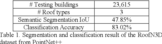 Figure 2 for Holistic Parameteric Reconstruction of Building Models from Point Clouds
