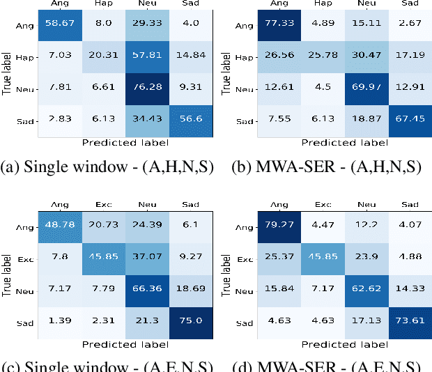 Figure 4 for Multi-Window Data Augmentation Approach for Speech Emotion Recognition