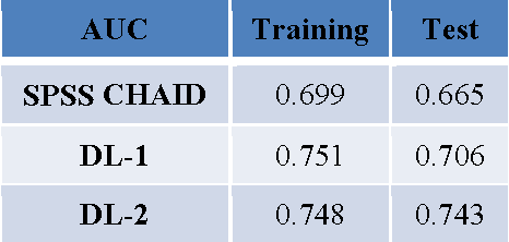 Figure 2 for Churn analysis using deep convolutional neural networks and autoencoders