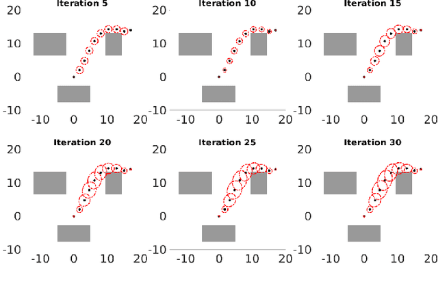 Figure 4 for A Gaussian variational inference approach to motion planning