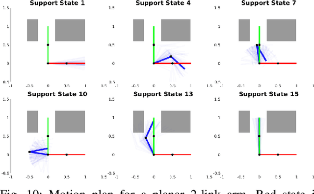 Figure 2 for A Gaussian variational inference approach to motion planning
