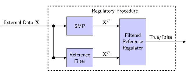 Figure 2 for Mathematical Framework for Online Social Media Regulation