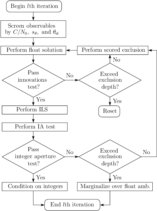 Figure 4 for Deep urban unaided precise GNSS vehicle positioning