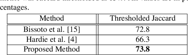 Figure 4 for Deep Convolutional Encoder-Decoders with Aggregated Multi-Resolution Skip Connections for Skin Lesion Segmentation