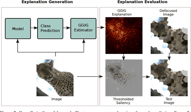 Figure 3 for Geometrically Guided Integrated Gradients