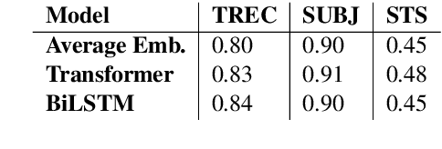 Figure 1 for Towards Coherent and Engaging Spoken Dialog Response Generation Using Automatic Conversation Evaluators