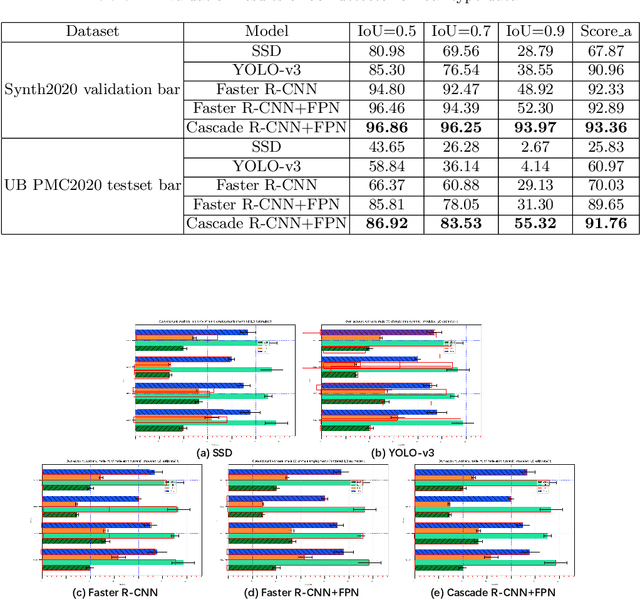 Figure 4 for Towards an efficient framework for Data Extraction from Chart Images