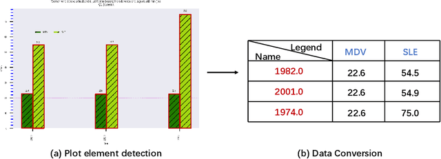 Figure 3 for Towards an efficient framework for Data Extraction from Chart Images