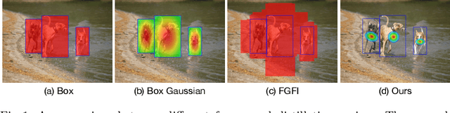 Figure 1 for Prediction-Guided Distillation for Dense Object Detection