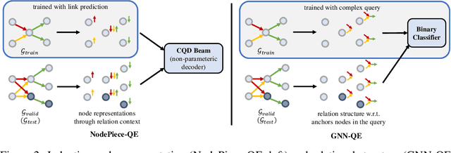 Figure 3 for Inductive Logical Query Answering in Knowledge Graphs