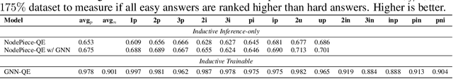 Figure 4 for Inductive Logical Query Answering in Knowledge Graphs