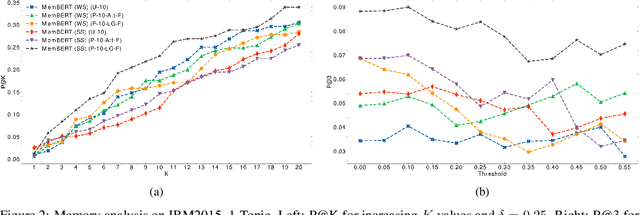 Figure 4 for MemBERT: Injecting Unstructured Knowledge into BERT
