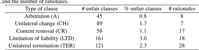 Figure 2 for MemBERT: Injecting Unstructured Knowledge into BERT