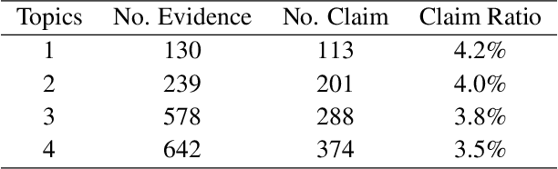 Figure 3 for MemBERT: Injecting Unstructured Knowledge into BERT