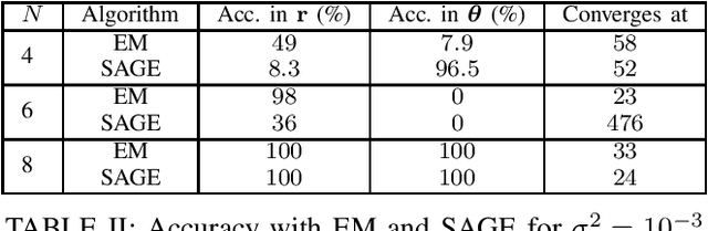 Figure 2 for BayesAoA: A Bayesian method for Computation Efficient Angle of Arrival Estimation