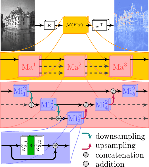 Figure 1 for Total Deep Variation for Linear Inverse Problems