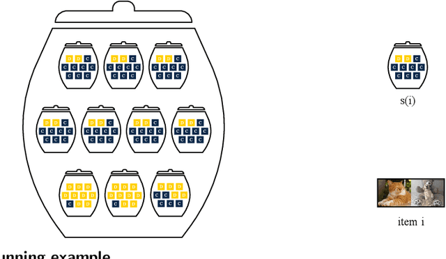 Figure 2 for Survey Equivalence: A Procedure for Measuring Classifier Accuracy Against Human Labels