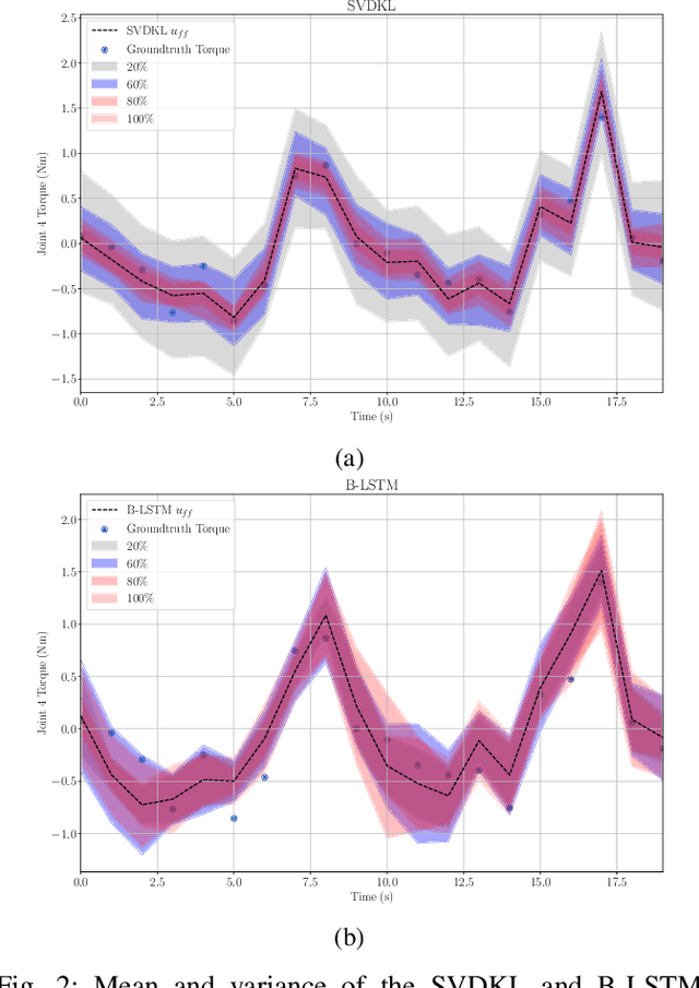 Figure 2 for Efficient Learning of Inverse Dynamics Models for Adaptive Computed Torque Control