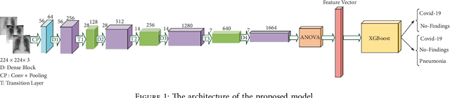 Figure 1 for A novel framework based on deep learning and ANOVA feature selection method for diagnosis of COVID-19 cases from chest X-ray Images