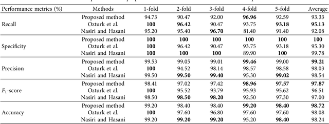 Figure 2 for A novel framework based on deep learning and ANOVA feature selection method for diagnosis of COVID-19 cases from chest X-ray Images