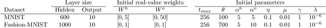 Figure 1 for BS4NN: Binarized Spiking Neural Networks with Temporal Coding and Learning