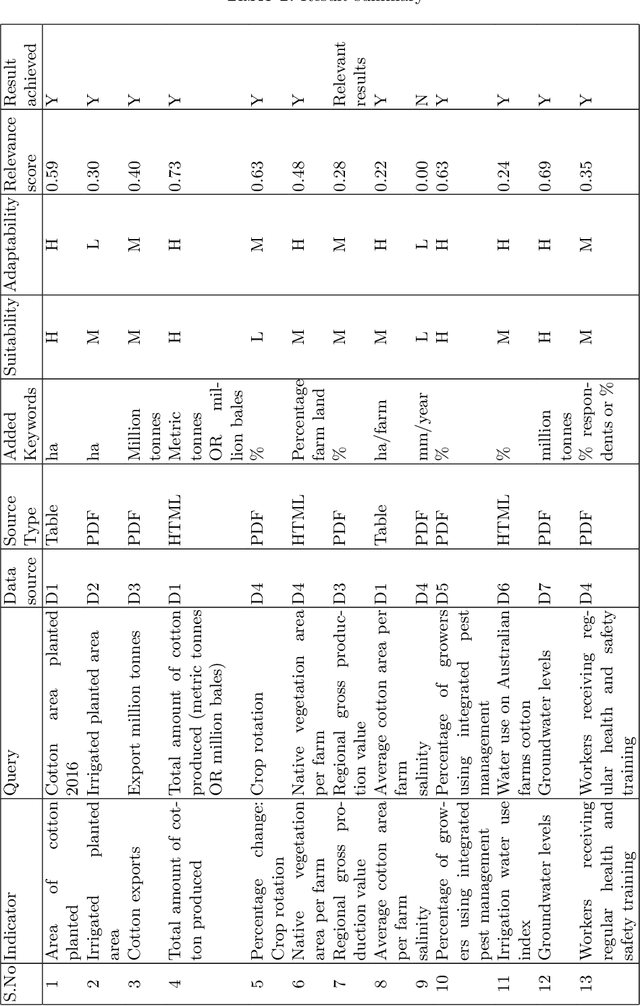 Figure 2 for A Semi-automatic Data Extraction System for Heterogeneous Data Sources: A Case Study from Cotton Industry