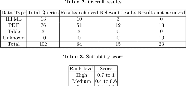 Figure 4 for A Semi-automatic Data Extraction System for Heterogeneous Data Sources: A Case Study from Cotton Industry