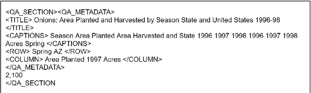 Figure 3 for A Semi-automatic Data Extraction System for Heterogeneous Data Sources: A Case Study from Cotton Industry