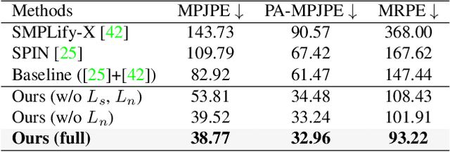 Figure 2 for Reconstructing 3D Human Pose by Watching Humans in the Mirror