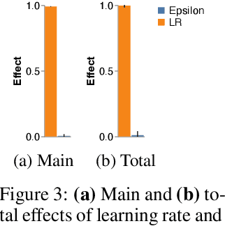Figure 3 for Modeling the Machine Learning Multiverse