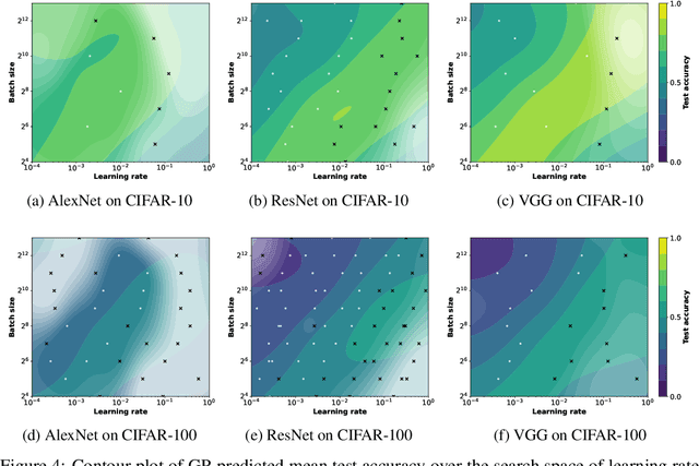 Figure 4 for Modeling the Machine Learning Multiverse