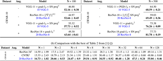 Figure 1 for On the Effectiveness of Neural Ensembles for Image Classification with Small Datasets